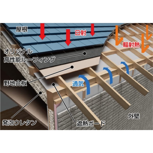 アイ工務店の家づくりの流れは？上棟から完成までの目安も詳しく解説！